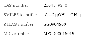 CAS number | 21041-93-0 SMILES identifier | [Co+2].[OH-].[OH-] RTECS number | GG0904500 MDL number | MFCD00016015