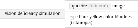 vision deficiency simulation | queitite (mineral) | image type blue-yellow color blindness (tritanopia)