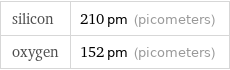 silicon | 210 pm (picometers) oxygen | 152 pm (picometers)