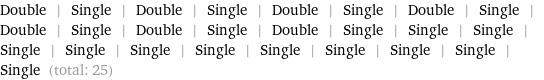 Double | Single | Double | Single | Double | Single | Double | Single | Double | Single | Double | Single | Double | Single | Single | Single | Single | Single | Single | Single | Single | Single | Single | Single | Single (total: 25)