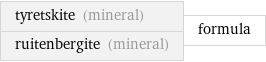 tyretskite (mineral) ruitenbergite (mineral) | formula