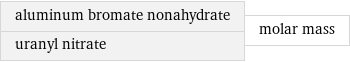 aluminum bromate nonahydrate uranyl nitrate | molar mass