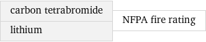 carbon tetrabromide lithium | NFPA fire rating