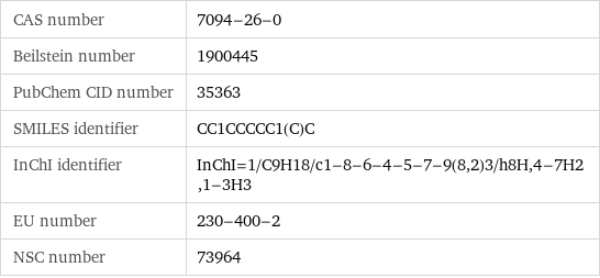 CAS number | 7094-26-0 Beilstein number | 1900445 PubChem CID number | 35363 SMILES identifier | CC1CCCCC1(C)C InChI identifier | InChI=1/C9H18/c1-8-6-4-5-7-9(8, 2)3/h8H, 4-7H2, 1-3H3 EU number | 230-400-2 NSC number | 73964