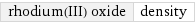 rhodium(III) oxide | density