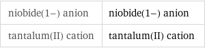 niobide(1-) anion | niobide(1-) anion tantalum(II) cation | tantalum(II) cation