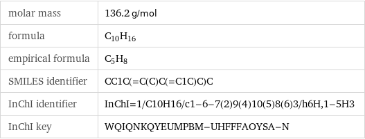 molar mass | 136.2 g/mol formula | C_10H_16 empirical formula | C_5H_8 SMILES identifier | CC1C(=C(C)C(=C1C)C)C InChI identifier | InChI=1/C10H16/c1-6-7(2)9(4)10(5)8(6)3/h6H, 1-5H3 InChI key | WQIQNKQYEUMPBM-UHFFFAOYSA-N