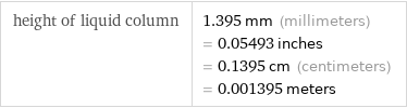 height of liquid column | 1.395 mm (millimeters) = 0.05493 inches = 0.1395 cm (centimeters) = 0.001395 meters