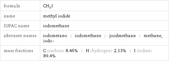 formula | CH_3I name | methyl iodide IUPAC name | iodomethane alternate names | iodometano | iodomethane | joodmethaan | methane, iodo- mass fractions | C (carbon) 8.46% | H (hydrogen) 2.13% | I (iodine) 89.4%