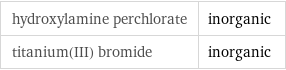 hydroxylamine perchlorate | inorganic titanium(III) bromide | inorganic