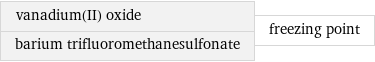 vanadium(II) oxide barium trifluoromethanesulfonate | freezing point