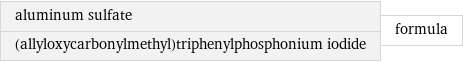 aluminum sulfate (allyloxycarbonylmethyl)triphenylphosphonium iodide | formula