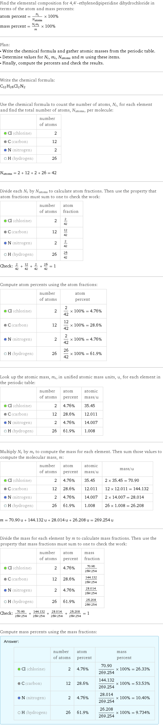 Find the elemental composition for 4, 4'-ethylenedipiperidine dihydrochloride in terms of the atom and mass percents: atom percent = N_i/N_atoms × 100% mass percent = (N_im_i)/m × 100% Plan: • Write the chemical formula and gather atomic masses from the periodic table. • Determine values for N_i, m_i, N_atoms and m using these items. • Finally, compute the percents and check the results. Write the chemical formula: C_12H_26Cl_2N_2 Use the chemical formula to count the number of atoms, N_i, for each element and find the total number of atoms, N_atoms, per molecule:  | number of atoms  Cl (chlorine) | 2  C (carbon) | 12  N (nitrogen) | 2  H (hydrogen) | 26  N_atoms = 2 + 12 + 2 + 26 = 42 Divide each N_i by N_atoms to calculate atom fractions. Then use the property that atom fractions must sum to one to check the work:  | number of atoms | atom fraction  Cl (chlorine) | 2 | 2/42  C (carbon) | 12 | 12/42  N (nitrogen) | 2 | 2/42  H (hydrogen) | 26 | 26/42 Check: 2/42 + 12/42 + 2/42 + 26/42 = 1 Compute atom percents using the atom fractions:  | number of atoms | atom percent  Cl (chlorine) | 2 | 2/42 × 100% = 4.76%  C (carbon) | 12 | 12/42 × 100% = 28.6%  N (nitrogen) | 2 | 2/42 × 100% = 4.76%  H (hydrogen) | 26 | 26/42 × 100% = 61.9% Look up the atomic mass, m_i, in unified atomic mass units, u, for each element in the periodic table:  | number of atoms | atom percent | atomic mass/u  Cl (chlorine) | 2 | 4.76% | 35.45  C (carbon) | 12 | 28.6% | 12.011  N (nitrogen) | 2 | 4.76% | 14.007  H (hydrogen) | 26 | 61.9% | 1.008 Multiply N_i by m_i to compute the mass for each element. Then sum those values to compute the molecular mass, m:  | number of atoms | atom percent | atomic mass/u | mass/u  Cl (chlorine) | 2 | 4.76% | 35.45 | 2 × 35.45 = 70.90  C (carbon) | 12 | 28.6% | 12.011 | 12 × 12.011 = 144.132  N (nitrogen) | 2 | 4.76% | 14.007 | 2 × 14.007 = 28.014  H (hydrogen) | 26 | 61.9% | 1.008 | 26 × 1.008 = 26.208  m = 70.90 u + 144.132 u + 28.014 u + 26.208 u = 269.254 u Divide the mass for each element by m to calculate mass fractions. Then use the property that mass fractions must sum to one to check the work:  | number of atoms | atom percent | mass fraction  Cl (chlorine) | 2 | 4.76% | 70.90/269.254  C (carbon) | 12 | 28.6% | 144.132/269.254  N (nitrogen) | 2 | 4.76% | 28.014/269.254  H (hydrogen) | 26 | 61.9% | 26.208/269.254 Check: 70.90/269.254 + 144.132/269.254 + 28.014/269.254 + 26.208/269.254 = 1 Compute mass percents using the mass fractions: Answer: |   | | number of atoms | atom percent | mass percent  Cl (chlorine) | 2 | 4.76% | 70.90/269.254 × 100% = 26.33%  C (carbon) | 12 | 28.6% | 144.132/269.254 × 100% = 53.53%  N (nitrogen) | 2 | 4.76% | 28.014/269.254 × 100% = 10.40%  H (hydrogen) | 26 | 61.9% | 26.208/269.254 × 100% = 9.734%