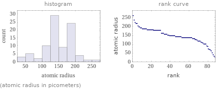   (atomic radius in picometers)