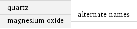 quartz magnesium oxide | alternate names