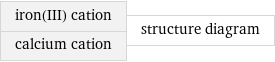 iron(III) cation calcium cation | structure diagram