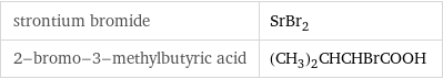 strontium bromide | SrBr_2 2-bromo-3-methylbutyric acid | (CH_3)_2CHCHBrCOOH