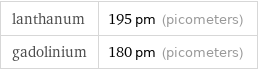 lanthanum | 195 pm (picometers) gadolinium | 180 pm (picometers)