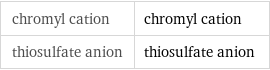 chromyl cation | chromyl cation thiosulfate anion | thiosulfate anion