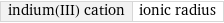 indium(III) cation | ionic radius