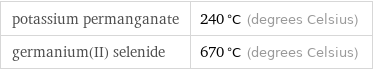 potassium permanganate | 240 °C (degrees Celsius) germanium(II) selenide | 670 °C (degrees Celsius)