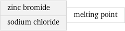 zinc bromide sodium chloride | melting point