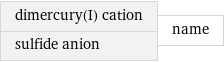 dimercury(I) cation sulfide anion | name