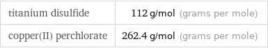 titanium disulfide | 112 g/mol (grams per mole) copper(II) perchlorate | 262.4 g/mol (grams per mole)