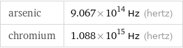 arsenic | 9.067×10^14 Hz (hertz) chromium | 1.088×10^15 Hz (hertz)