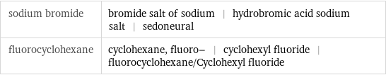 sodium bromide | bromide salt of sodium | hydrobromic acid sodium salt | sedoneural fluorocyclohexane | cyclohexane, fluoro- | cyclohexyl fluoride | fluorocyclohexane/Cyclohexyl fluoride