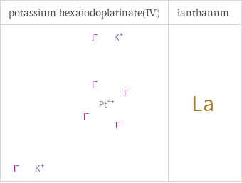 Structure diagrams