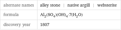 alternate names | alley stone | native argill | websterite formula | Al_2(SO_4)(OH)_4·7(H_2O) discovery year | 1807