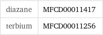 diazane | MFCD00011417 terbium | MFCD00011256