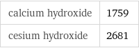 calcium hydroxide | 1759 cesium hydroxide | 2681