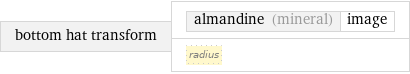 bottom hat transform | almandine (mineral) | image radius