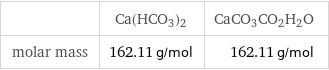  | Ca(HCO3)2 | CaCO3CO2H2O molar mass | 162.11 g/mol | 162.11 g/mol