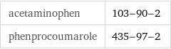 acetaminophen | 103-90-2 phenprocoumarole | 435-97-2
