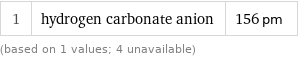 1 | hydrogen carbonate anion | 156 pm (based on 1 values; 4 unavailable)