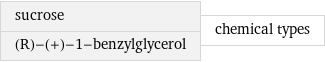 sucrose (R)-(+)-1-benzylglycerol | chemical types