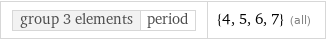 group 3 elements | period | {4, 5, 6, 7} (all)