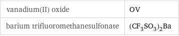 vanadium(II) oxide | OV barium trifluoromethanesulfonate | (CF_3SO_3)_2Ba