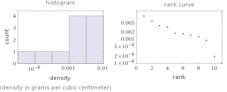   (density in grams per cubic centimeter)