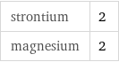 strontium | 2 magnesium | 2