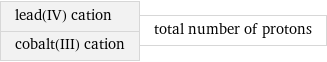 lead(IV) cation cobalt(III) cation | total number of protons