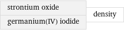 strontium oxide germanium(IV) iodide | density