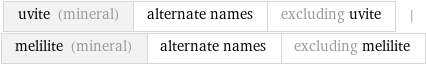 uvite (mineral) | alternate names | excluding uvite | melilite (mineral) | alternate names | excluding melilite