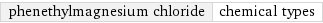 phenethylmagnesium chloride | chemical types