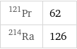 Pr-121 | 62 Ra-214 | 126