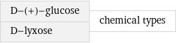 D-(+)-glucose D-lyxose | chemical types