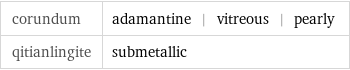 corundum | adamantine | vitreous | pearly qitianlingite | submetallic